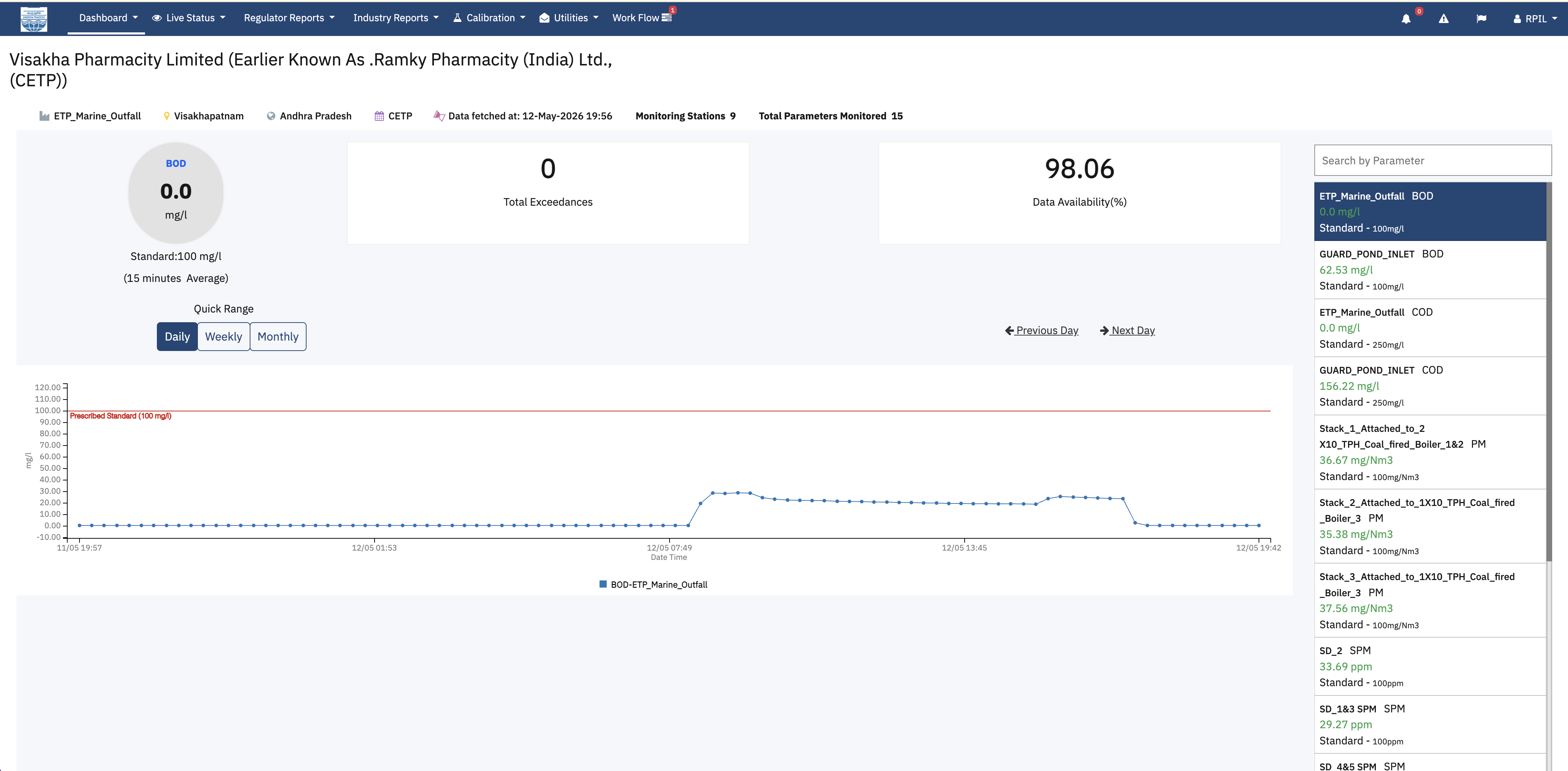 APPCB Environment Monitoring Dashboard